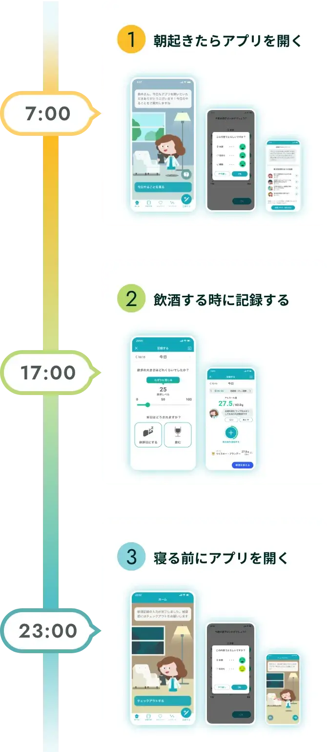 前段落で説明した内容の図解