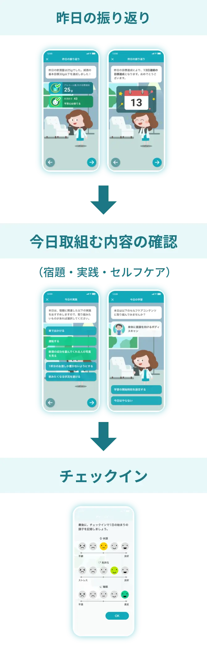前段落で説明した内容の図解
