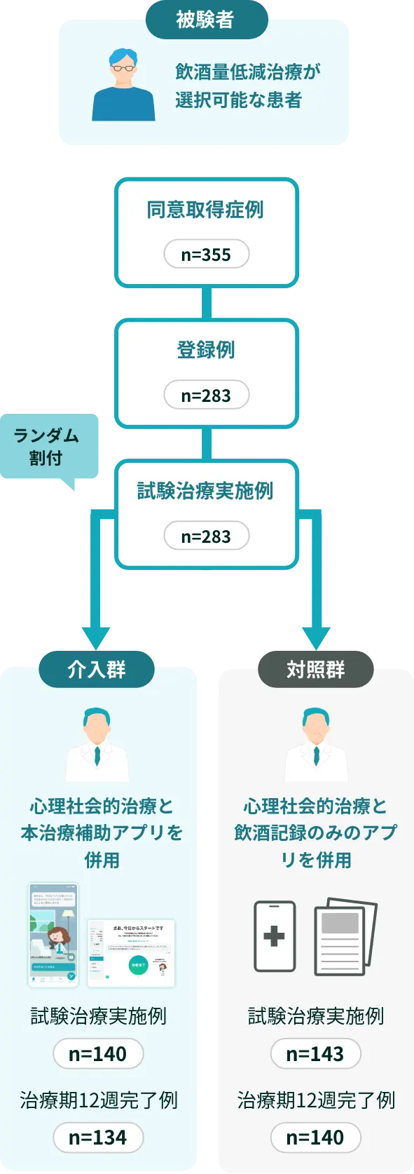 前段落で説明した内容の図解